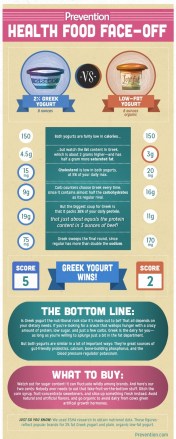 greek-low-fat-yogurt-A